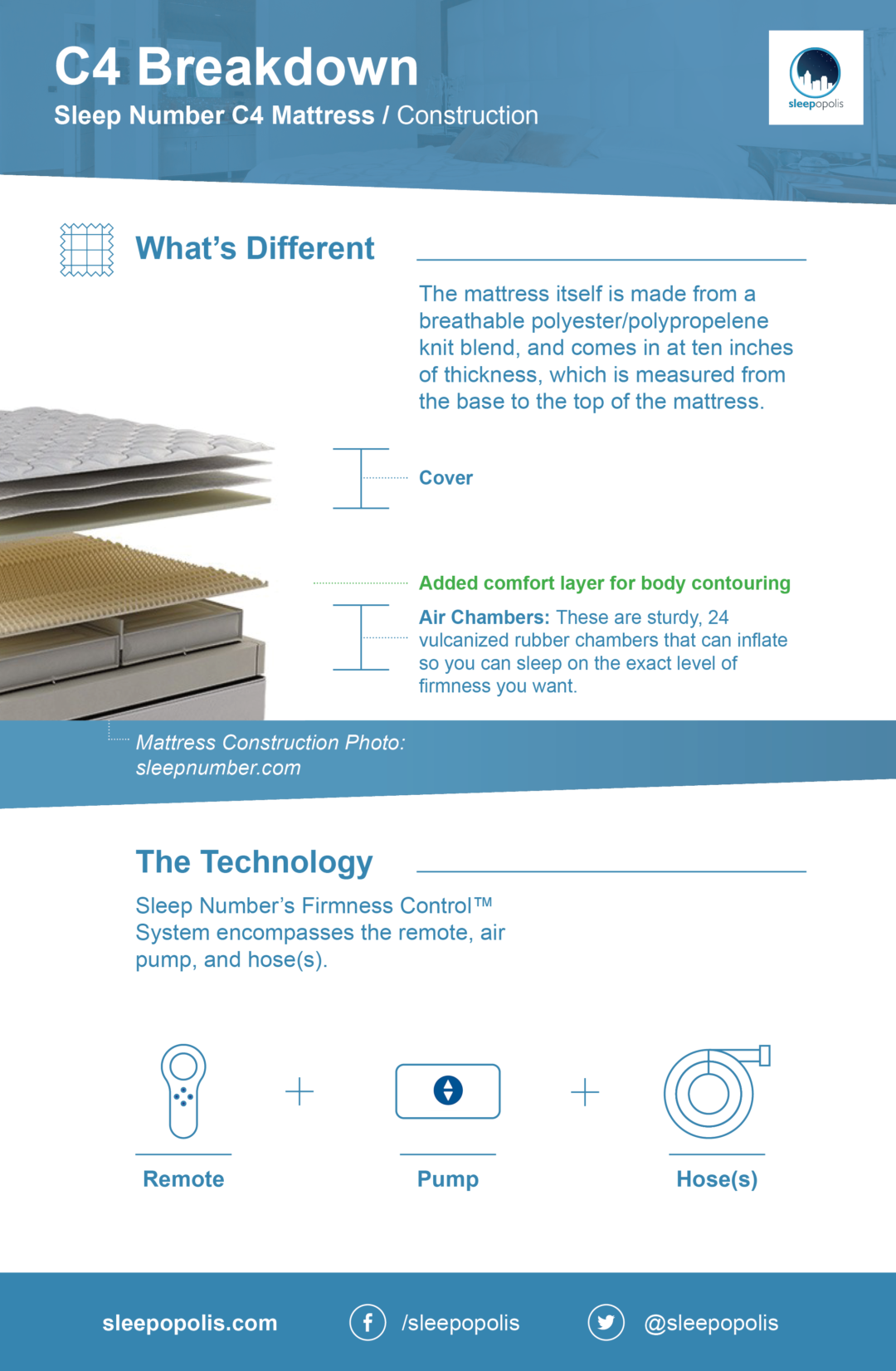 Sleep Number 360® C4 Smart Bed Review (2024) Sleepopolis