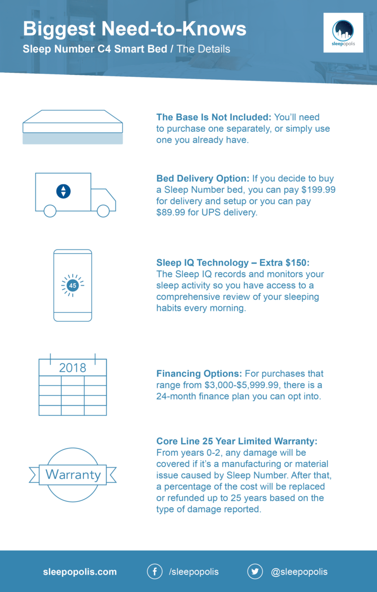 Sleep Number 360® C4 Smart Bed Review (2024) Sleepopolis
