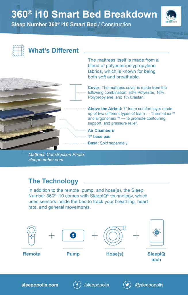 Why the Sleep Number i10 bed is different