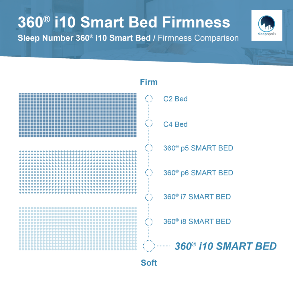 Firmness Level Sleep Number Beds