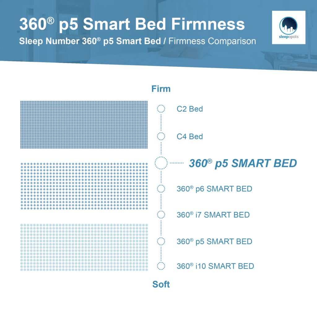 Sleep Number firmness level