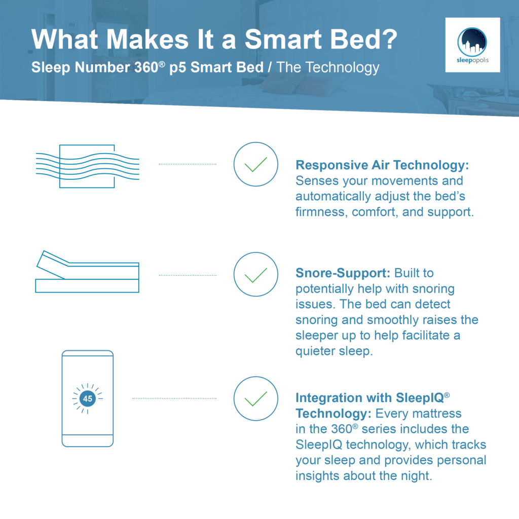 Sleep Number Smart Bed Features