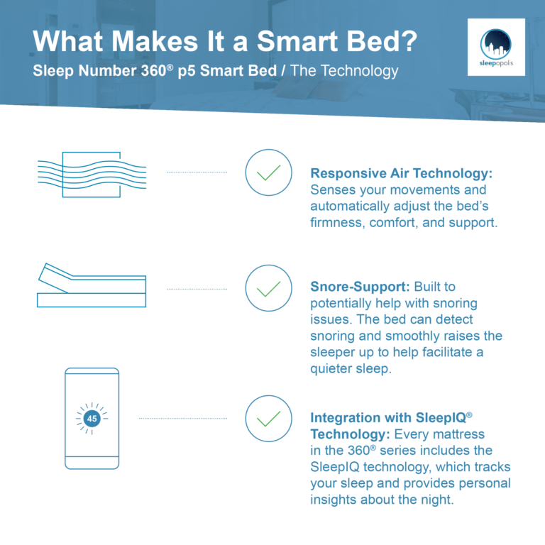 Sleep Number 360 p5 Smart Bed Review (2024) Sleepopolis
