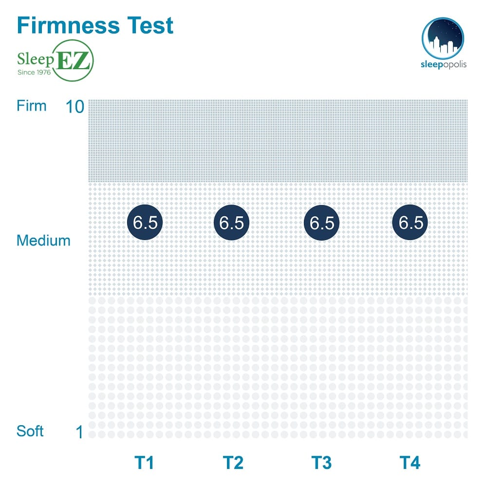 Sleep EZ Firmness