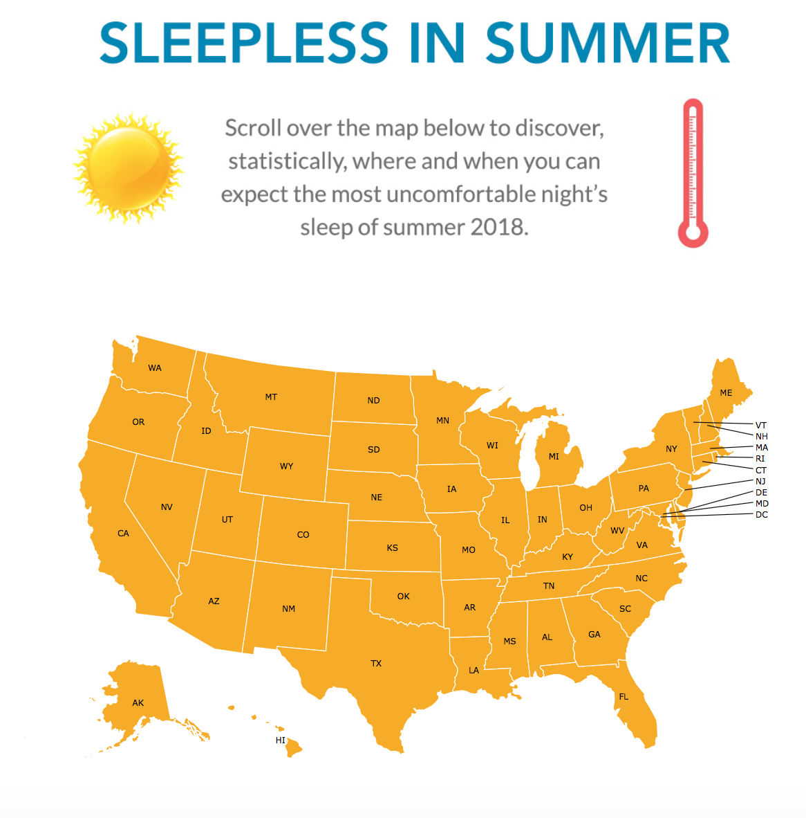 Which States Sleep The Most Uncomfortably In Summer?