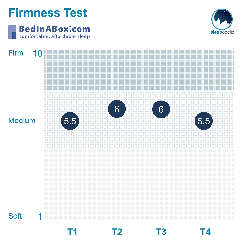 Tranquillium Firmness