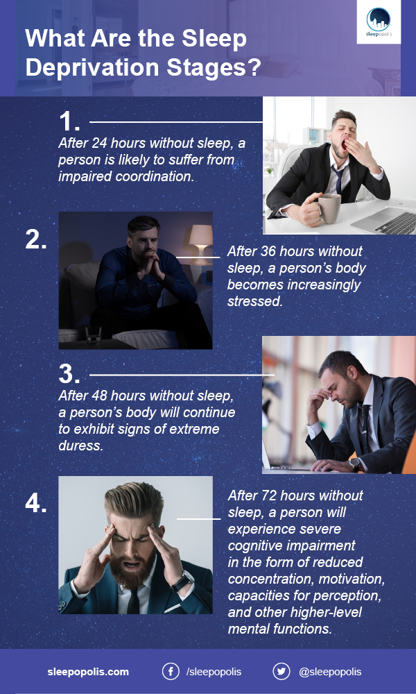 Sleep Deprivation Symptoms Causes Risk Factors And Treatments Sleepopolis