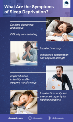 Sleep Deprivation: Symptoms, Causes, Risk Factors, And Treatments ...