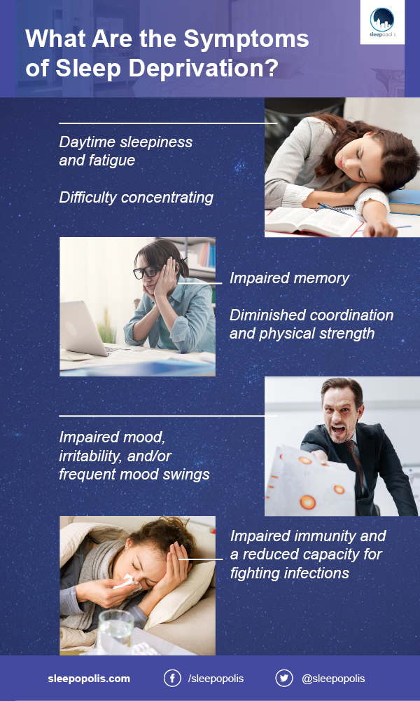 Sleep Deprivation Symptoms Causes Risk Factors And Treatments Sleepopolis 5816