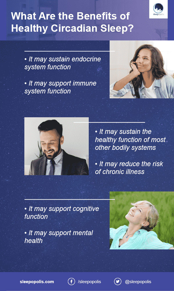 Infographic on benefits of Circadian Sleep