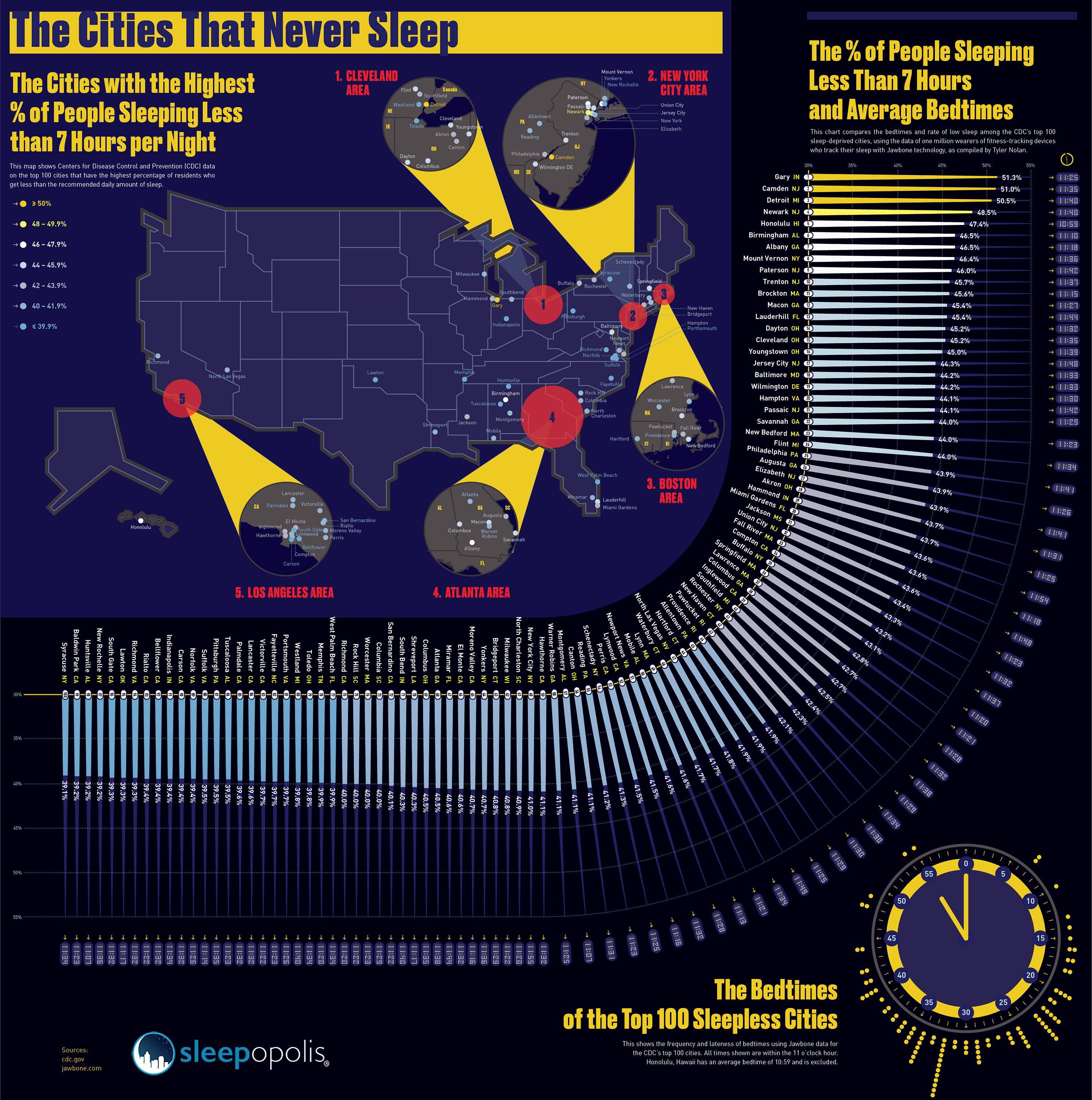 10 Cities That Never Sleep