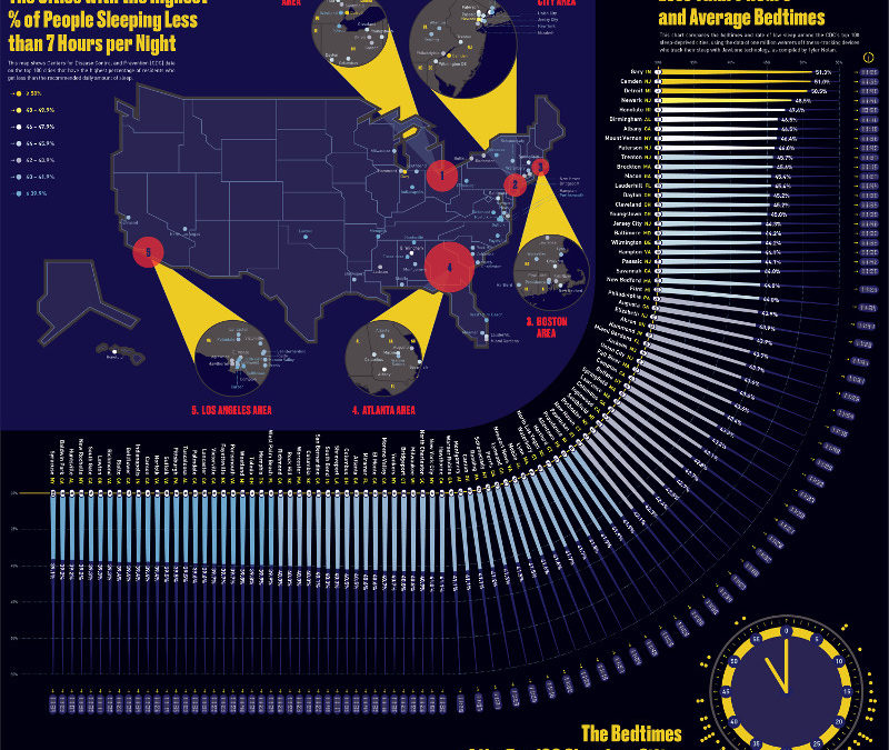 The Cities That Never Sleep
