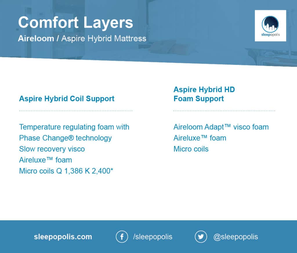 Aireloom Hybrid comfort layers