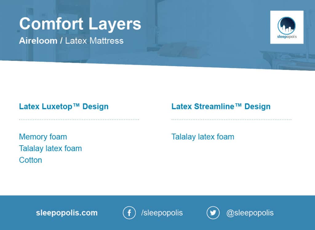Aireloom Latex mattress review