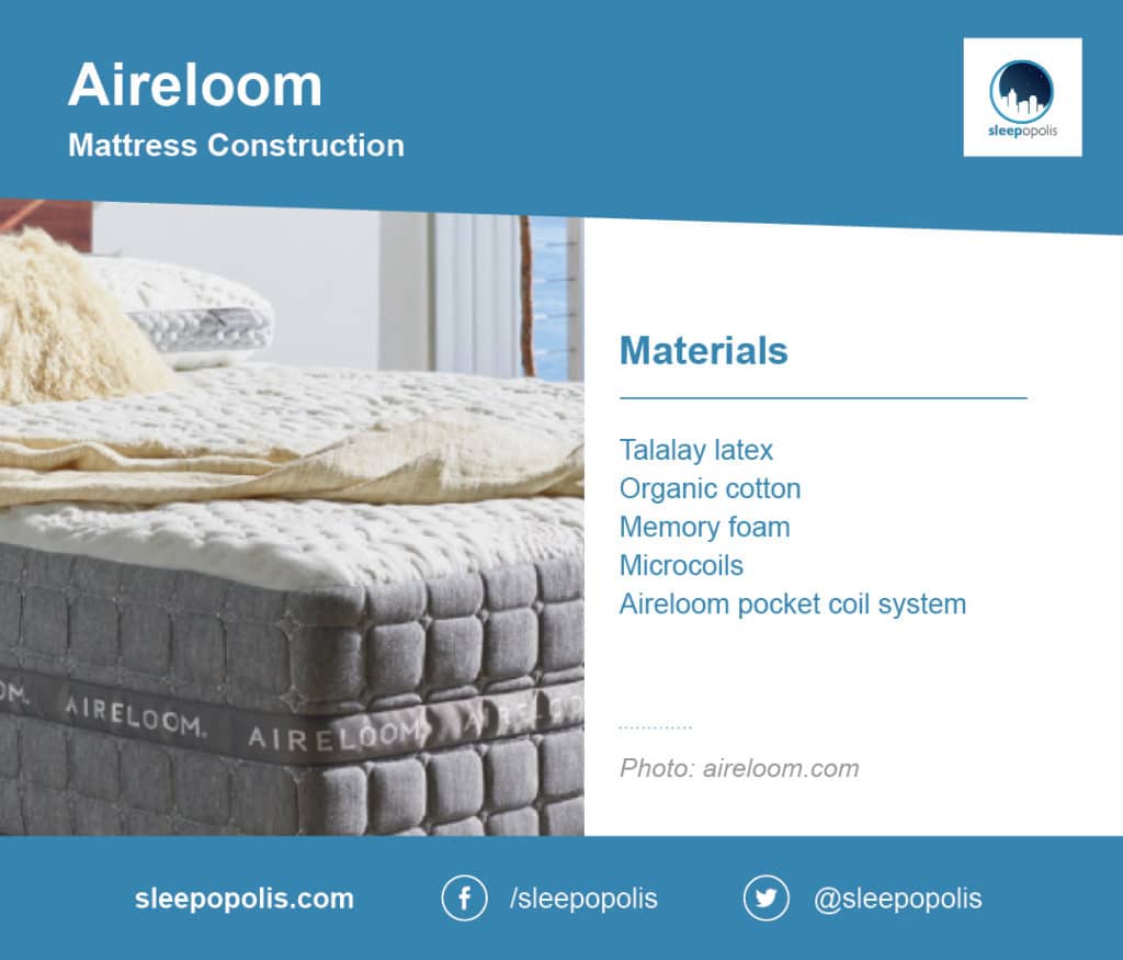 Aireloom mattress construction