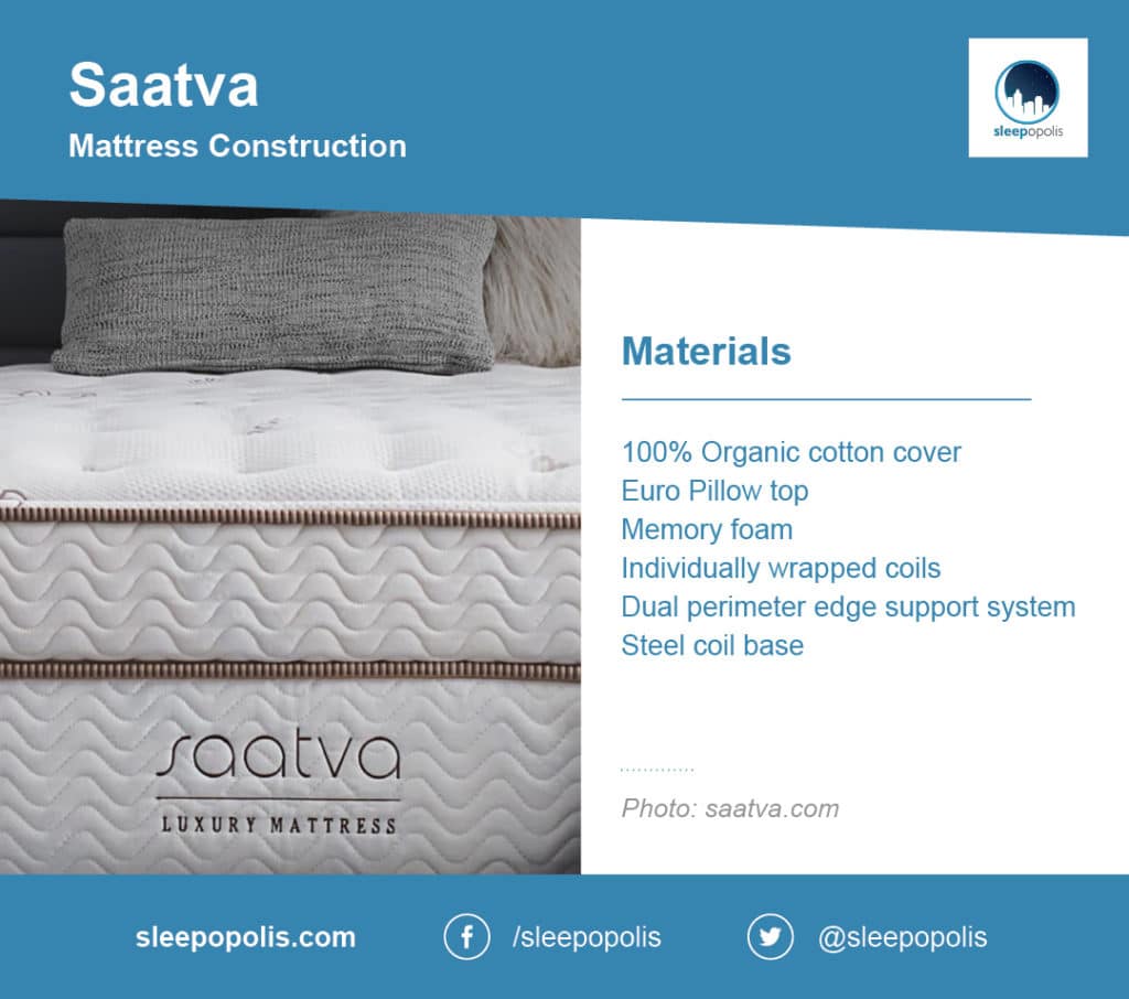 Saatva mattress construction