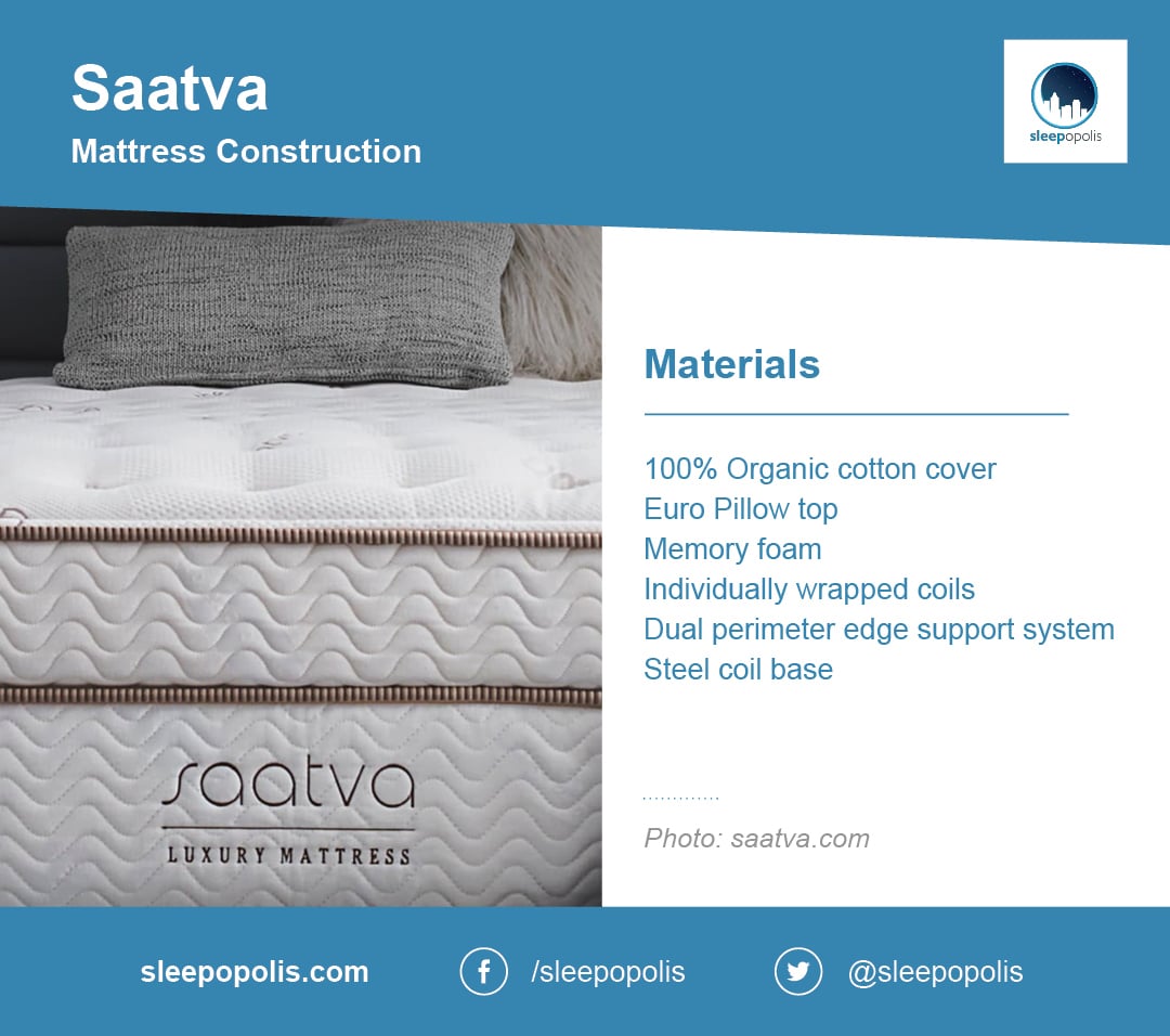 Aireloom vs Saatva (2021) Full Comparison Sleepopolis