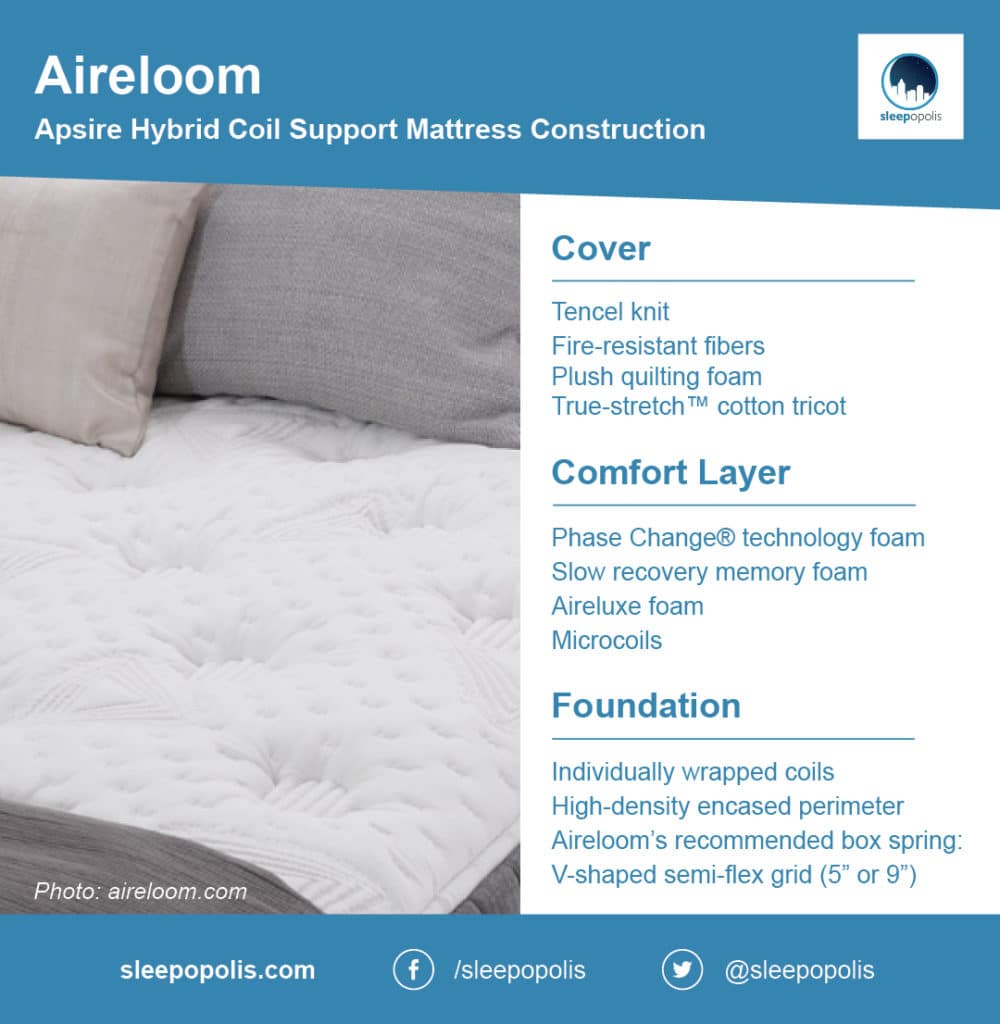 Aireloom mattress breakdown