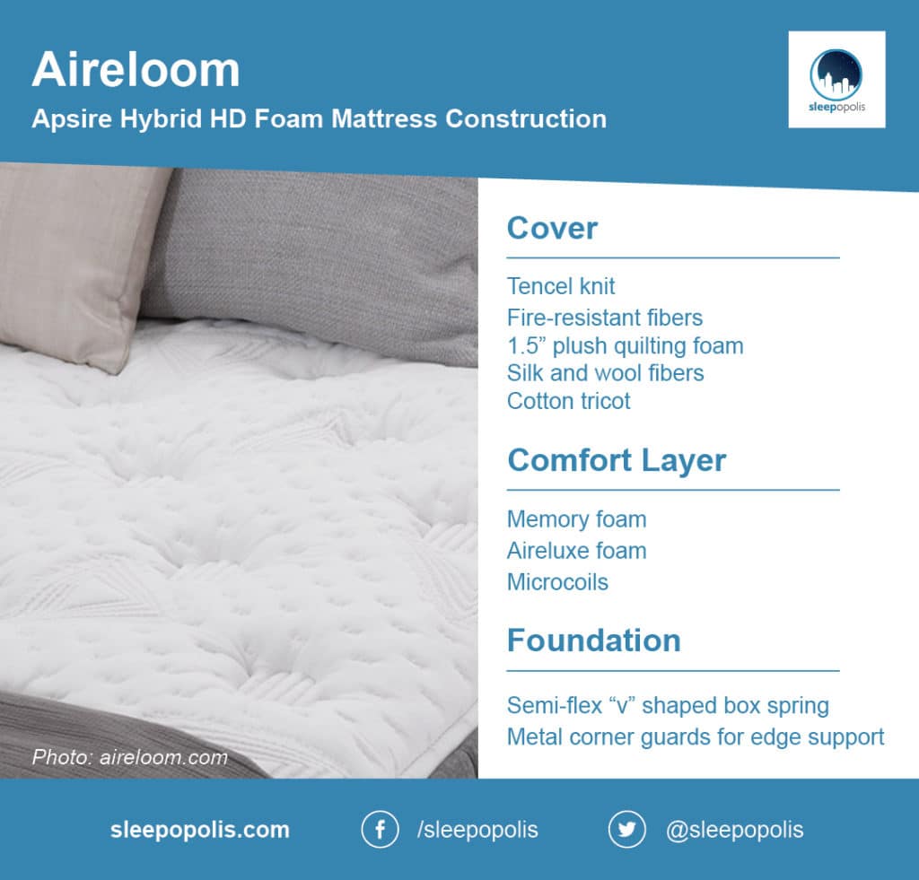 Aireloom mattress breakdown