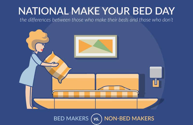 Happy National Make Your Bed Day! See Our Survey Results Sleepopolis