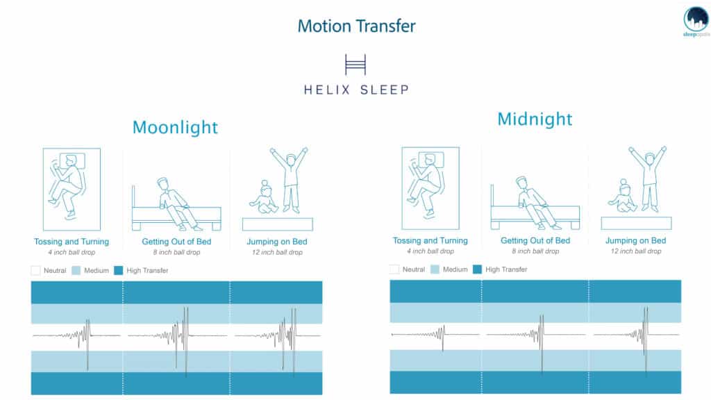 Helix 2018 Motion Transfer