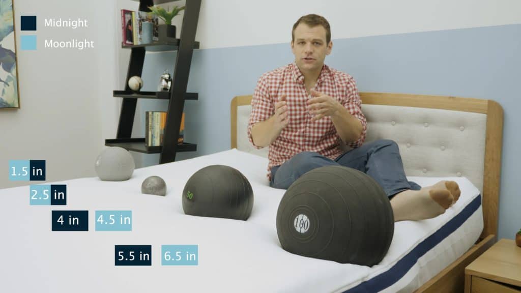 Helix Mattress Update Sinkage