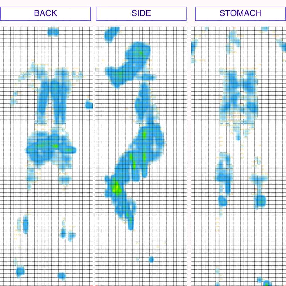Puffy Mattress Pressure Map
