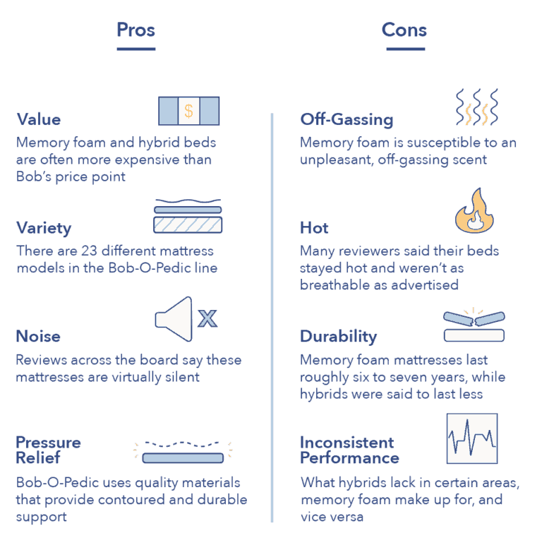 BobOPedic Mattress Review (2023) Best/Worst Qualities