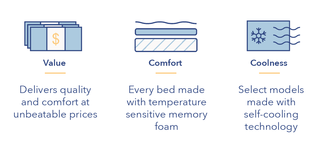 BobOPedic Mattress Review (2023) Best/Worst Qualities