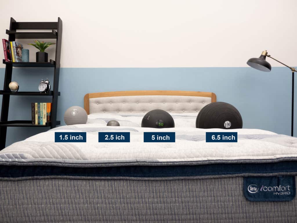 Serta iComfort Hybrid Mattress Review 2024 Sleepopolis