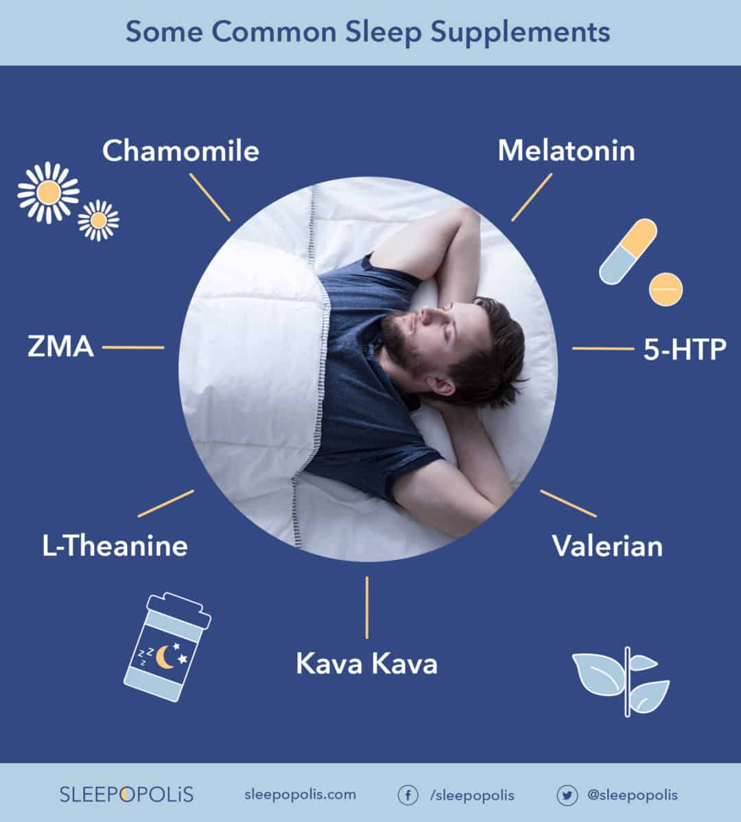 Sleep Supplements Ultimate Guide Sleepopolis