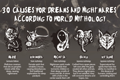 30 causes dreams nightmares according world mythology THUMBNAIL