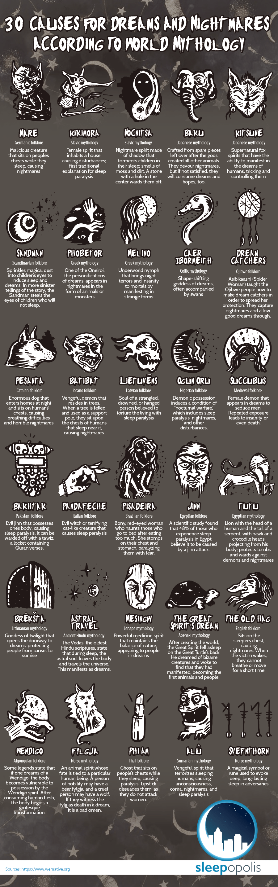 104 Mythical Creatures That Fairytales (And Nightmares) Are About