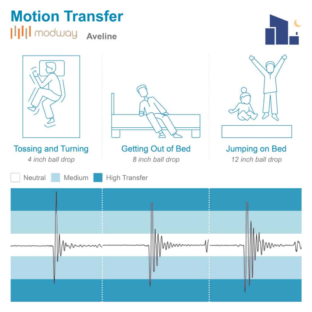 Aveline Motion Transfer