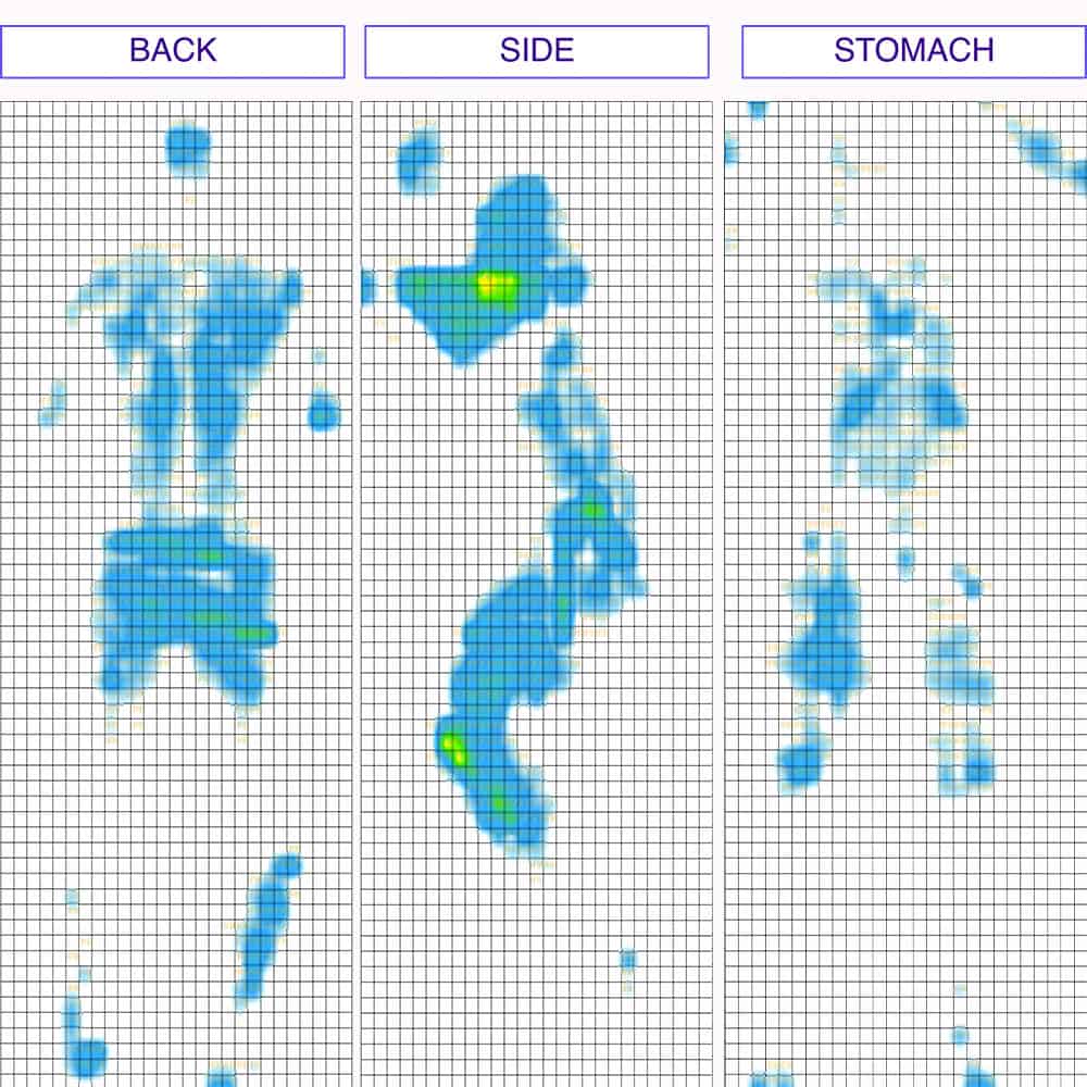 Aveline Pressure Map