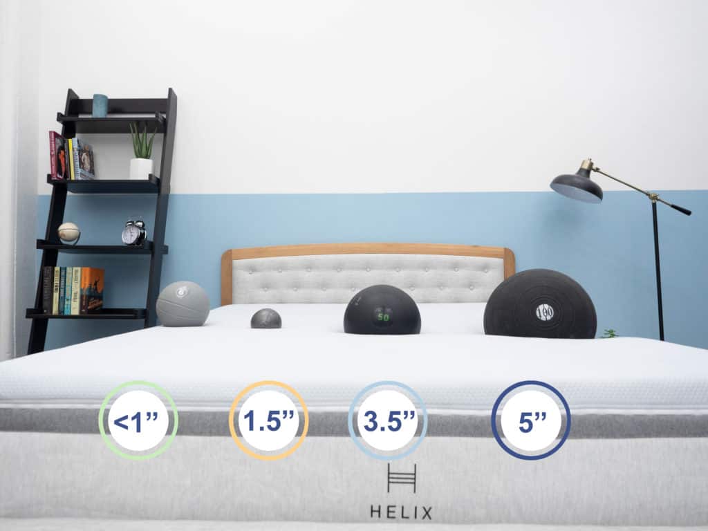 reviews of helix mattresses