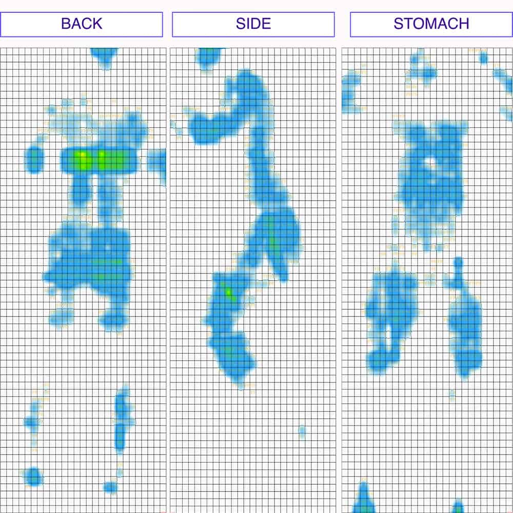 Nectar Update Pressure Map