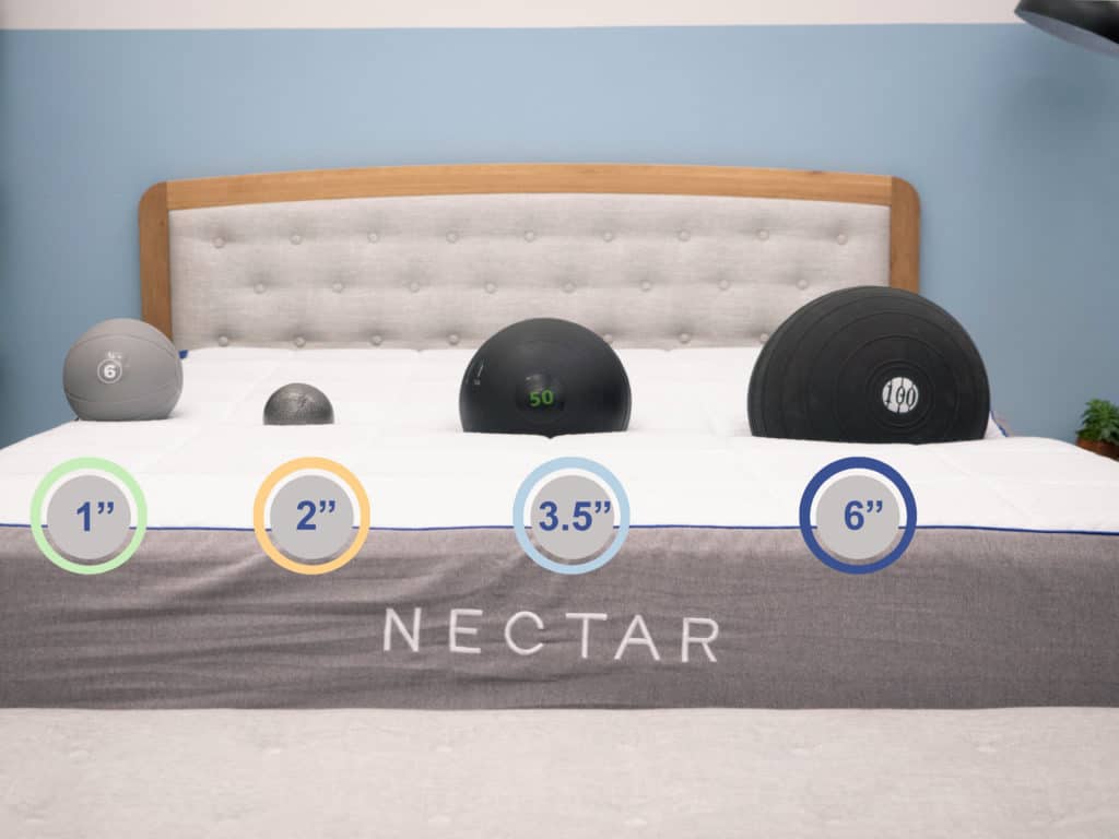 Nectar Update Sinkage