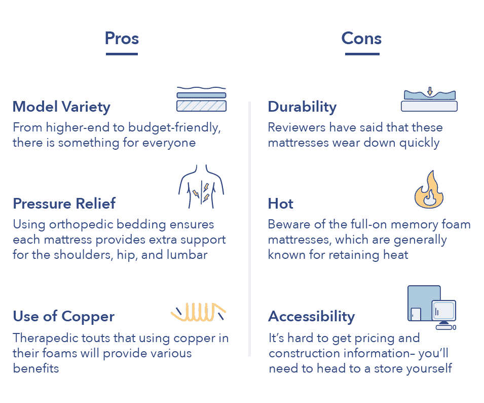 Therapedic Speciality Mattress Collection Review