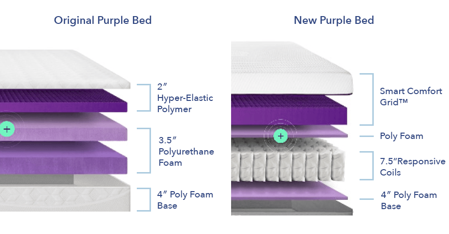 How Long Does It Take For Purple Mattress To Expand