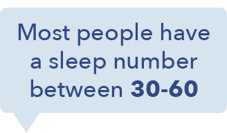 What's my Sleep Number?