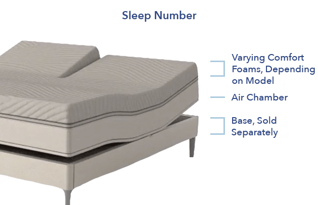 sleep number crib mattress