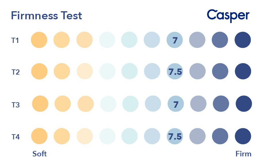 Casper Firmness