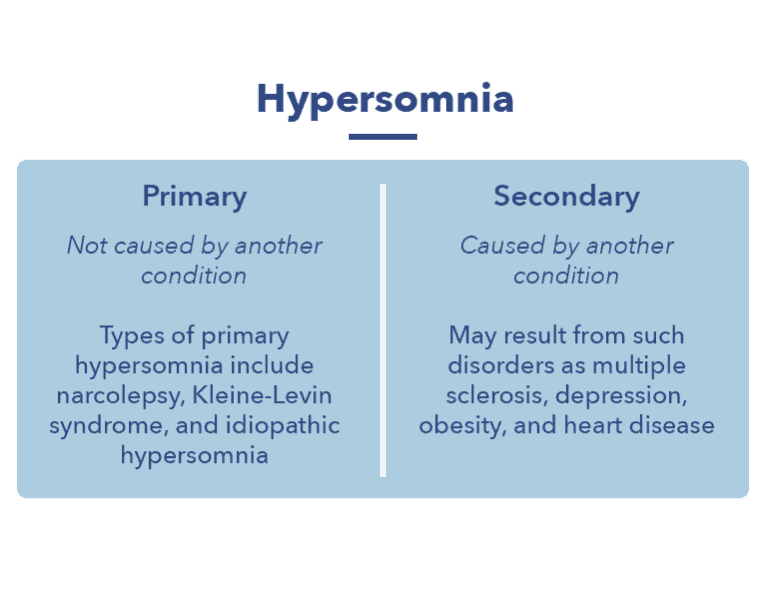 Hypersomnia — Symptoms, Causes, and Treatments | Sleepopolis