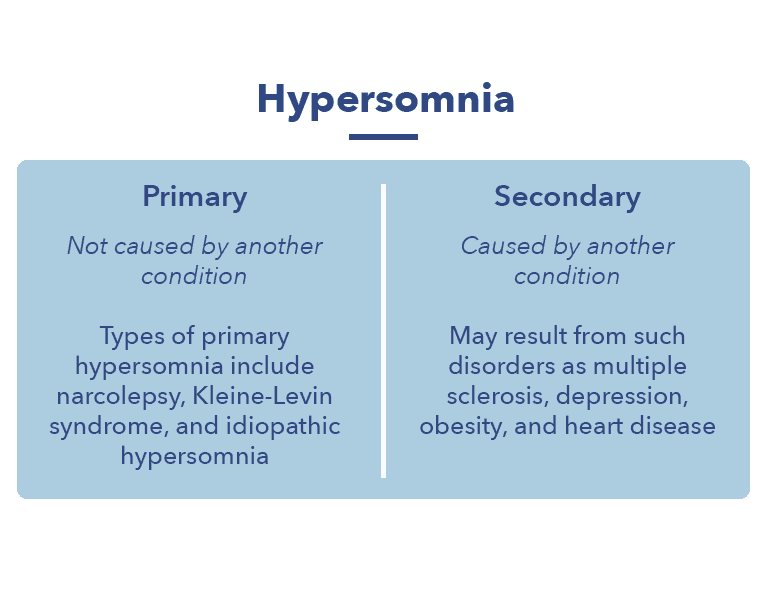 Hypersomnia Symptoms Causes And Treatments Sleepopolis