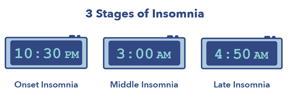 1. SO InsomniaArticleGraphics4 Stages2