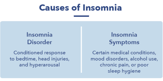 Insomnia: Symptoms, Causes, And Treatments 