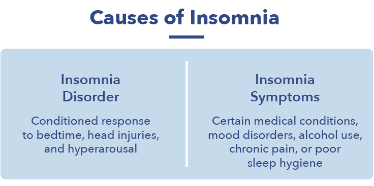 types of insomnia