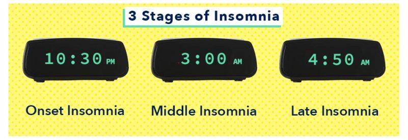 list of types of insomnia list of types of insomnia