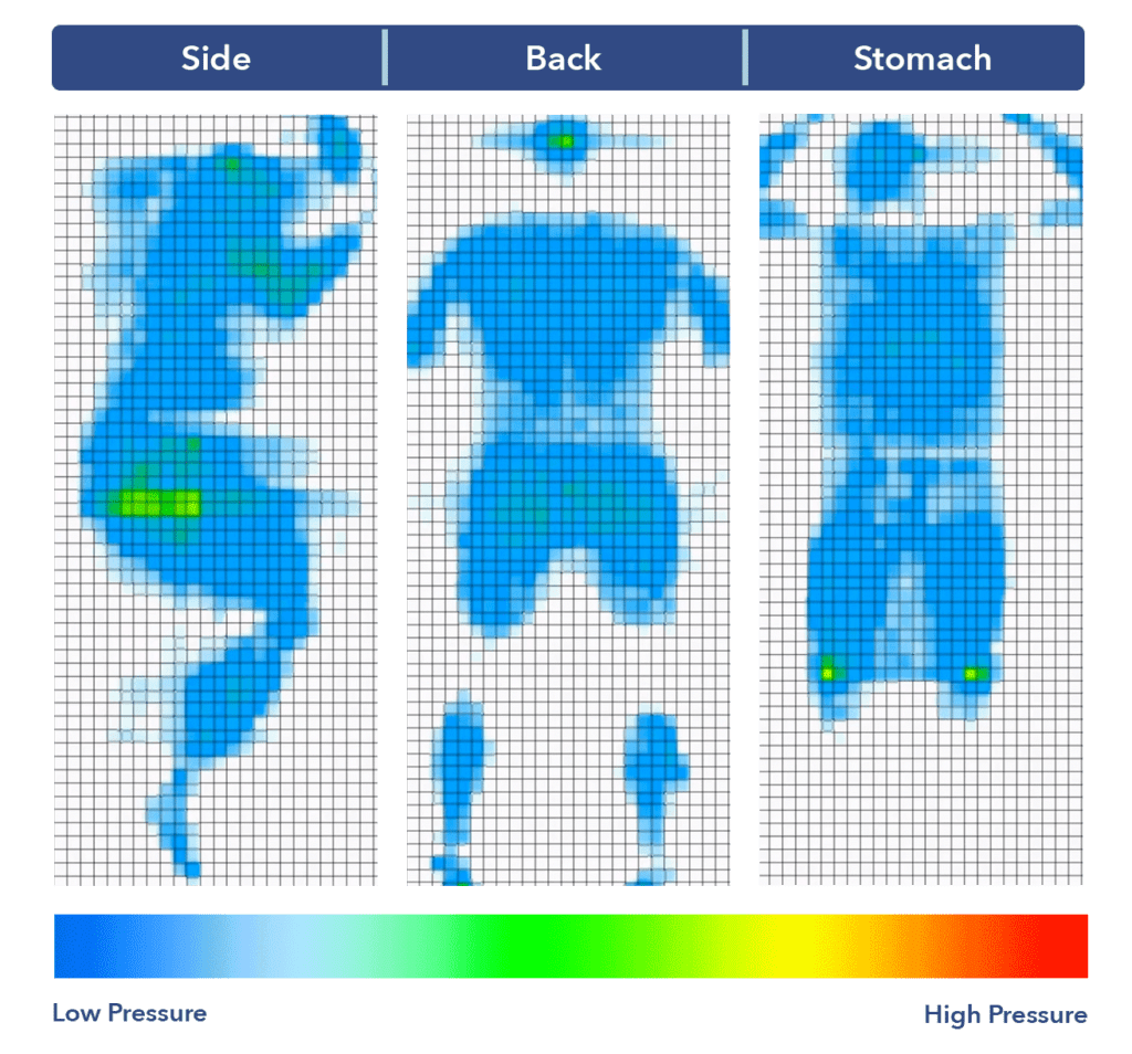 Amore mattress pressure map